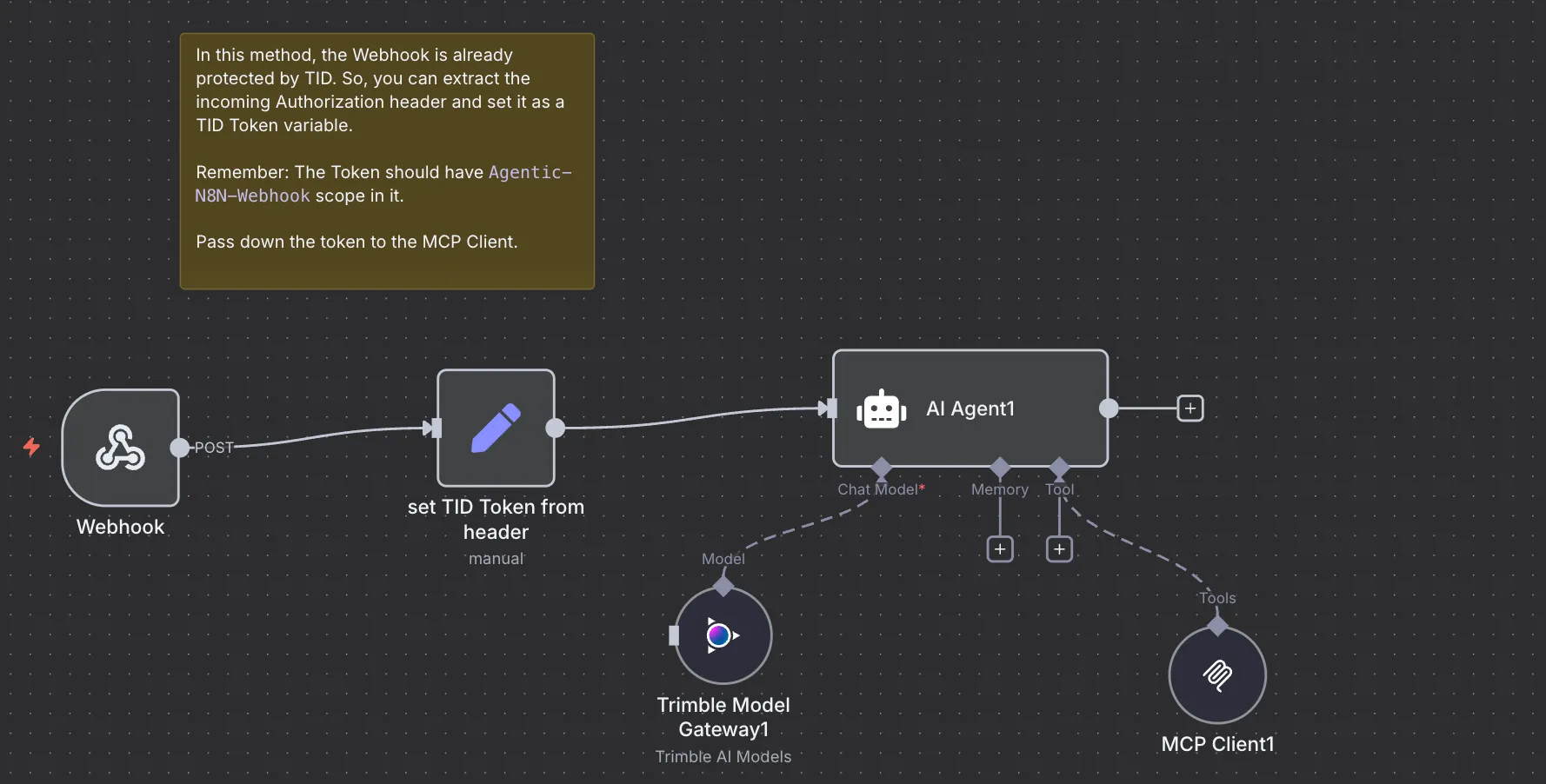 Webhook Workflow