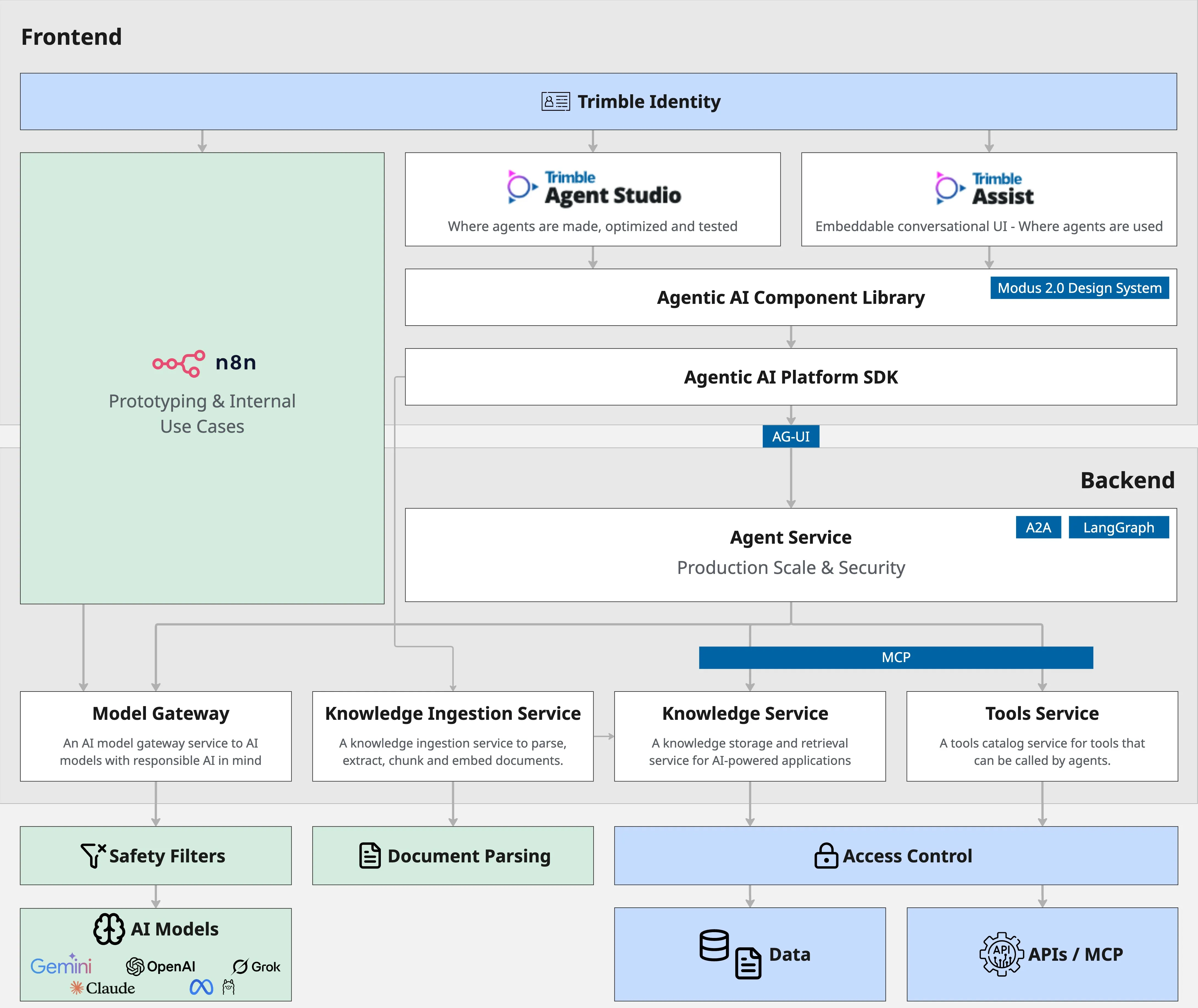 System Architecture Diagram
