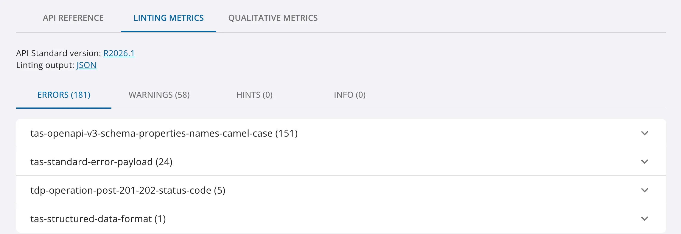 Linting Metrics Tab