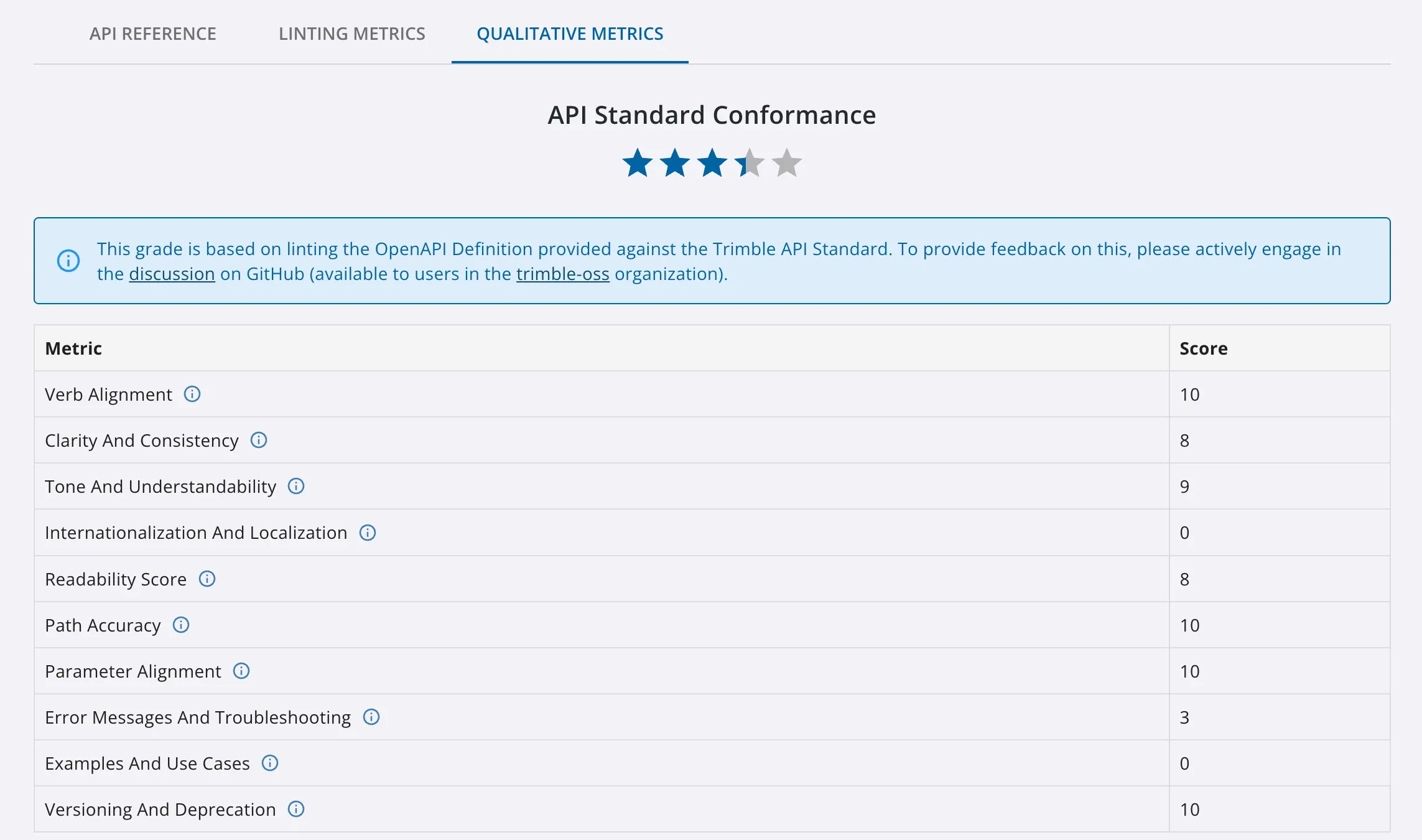 Qualitative Metrics Tab