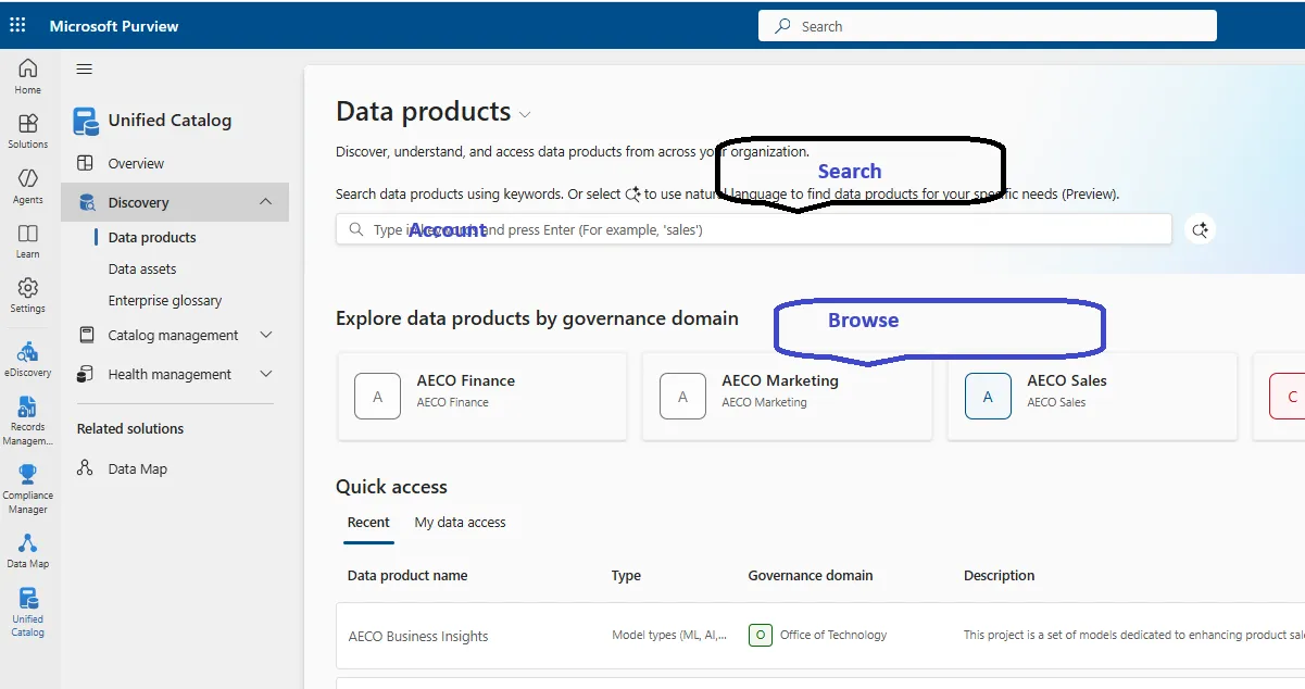Data Products