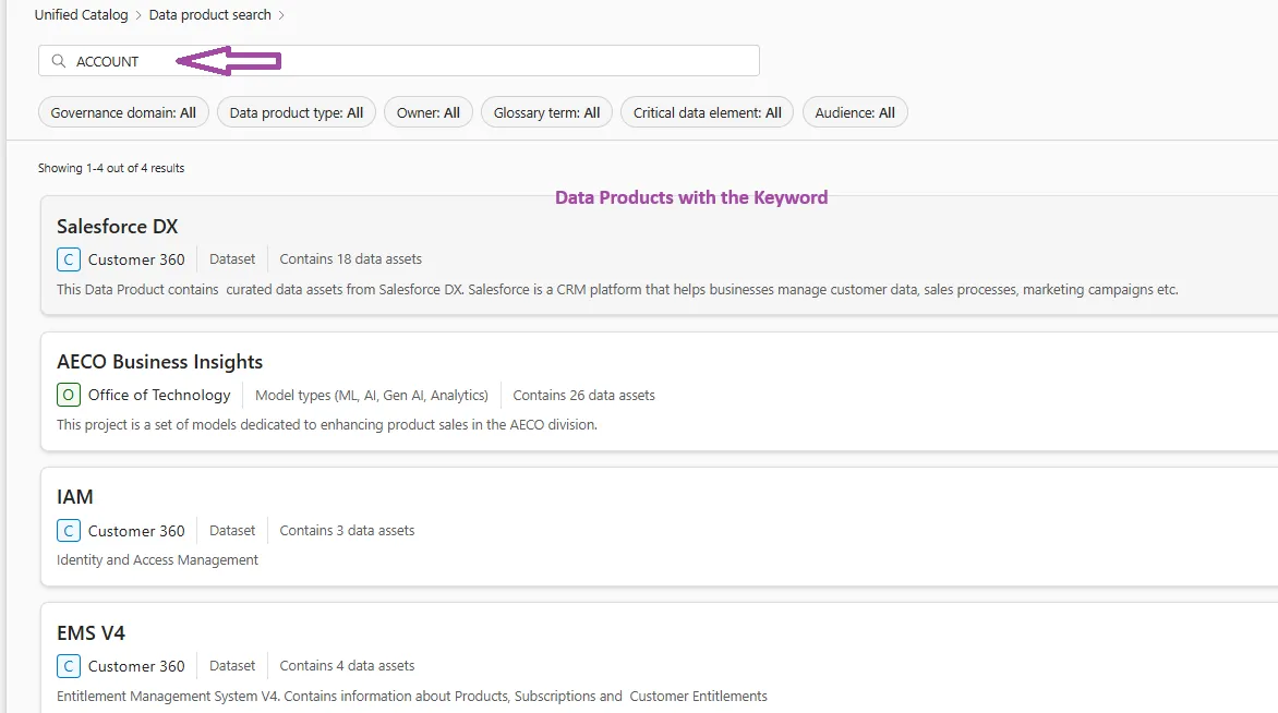 Data Products