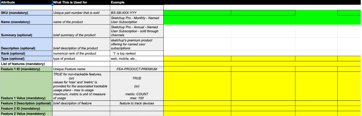 Sample Product template