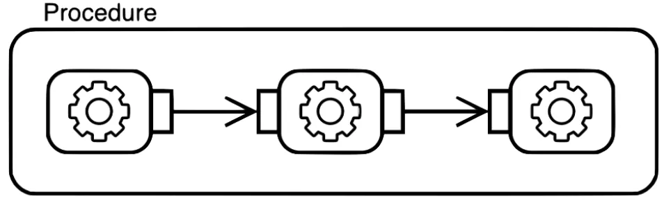 Simple Procedure
