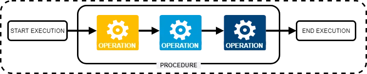 Simple Processing Framework Diagram