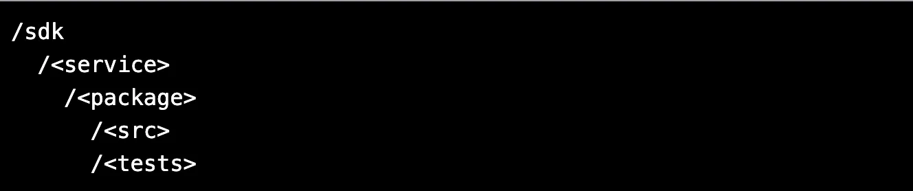 SDK Folder
