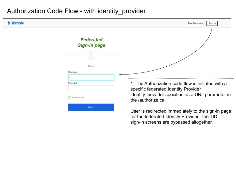 auth code diagram with identity provider hint