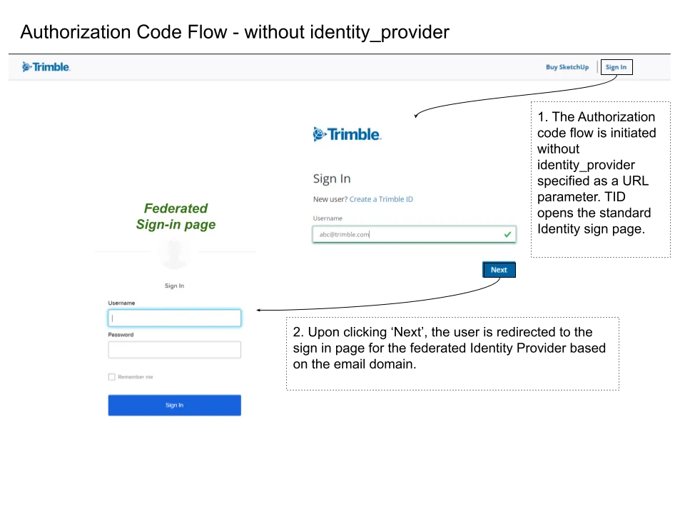 auth code diagram without identity provider hint
