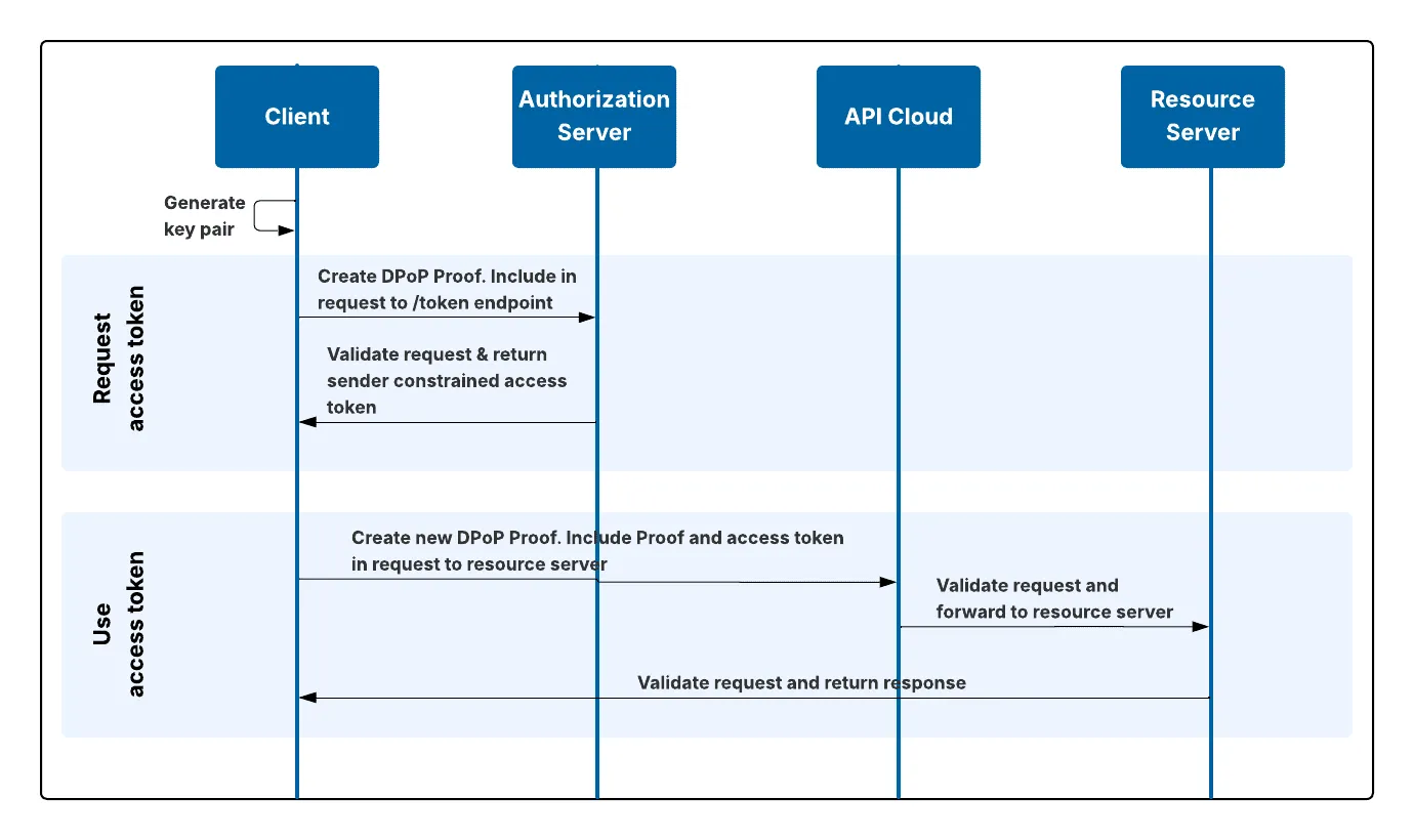 Subject delegation workflow